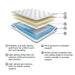 10 Inch Pocketed Hybrid California King Mattress - M58951 - In Stock Furniture