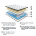 12 Inch Pocketed Hybrid King Mattress - M59041 - In Stock Furniture