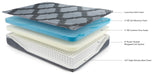 14 Inch Ashley Hybrid California King Mattress - M62951 - In Stock Furniture