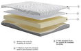 8 Inch Memory Foam California King Mattress - M59151 - In Stock Furniture