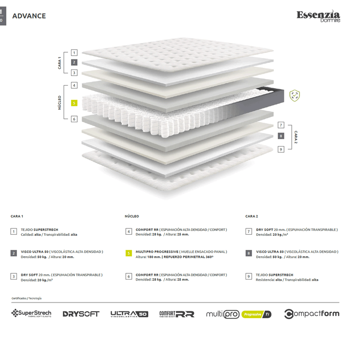 Advance Mattress Queen - i27602 - In Stock Furniture