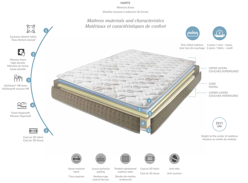 Marte Mattress Queen - i18570 - In Stock Furniture